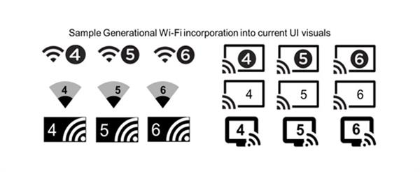 wifi是什么意思 wifi是宽带吗