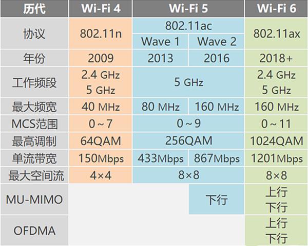 wifi是什么意思 wifi是宽带吗