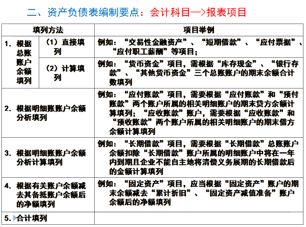 财务报表怎么做 数据汇总报表怎么做