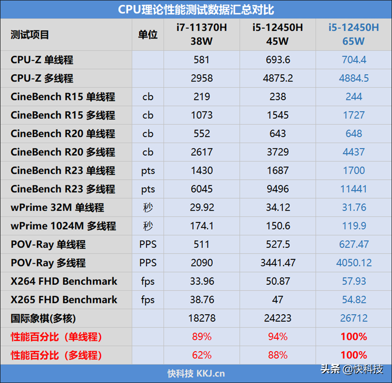 神舟笔记本怎么样 机械师笔记本怎么样