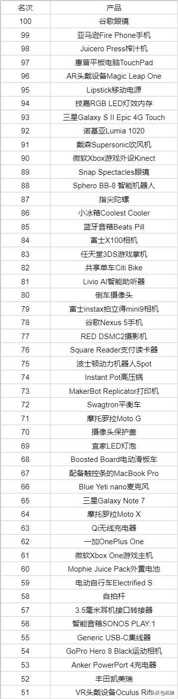 电子产品有哪些 医疗电子产品有哪些