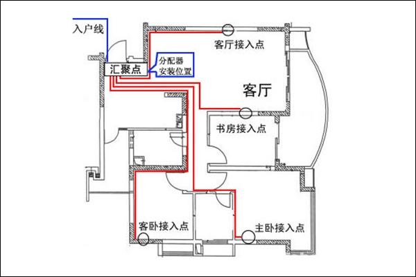 配电箱接线图 一灯二开关电路图