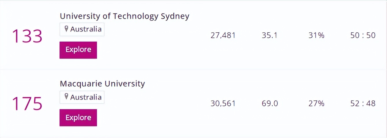 澳洲大学排名 西澳大学世界排名