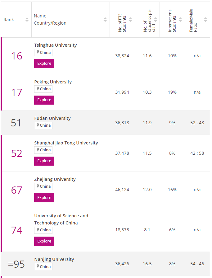 澳洲大学排名 西澳大学世界排名