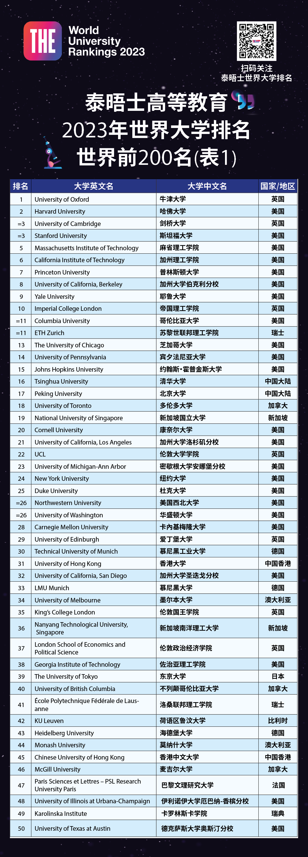 澳洲大学排名 西澳大学世界排名