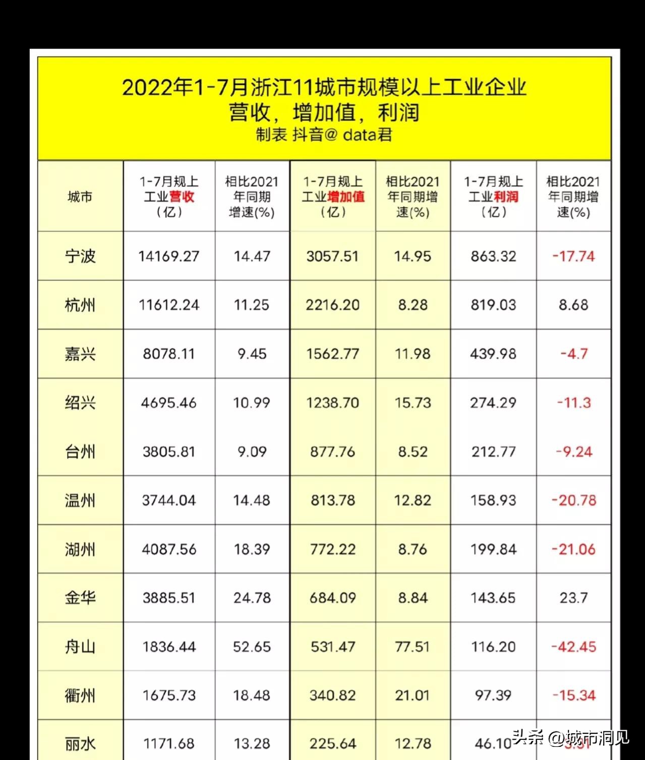 宁波大学排名 985大学全部排名