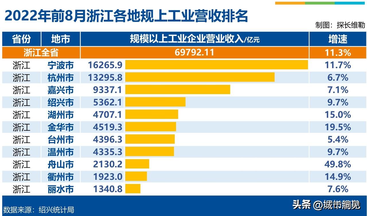 宁波大学排名 985大学全部排名