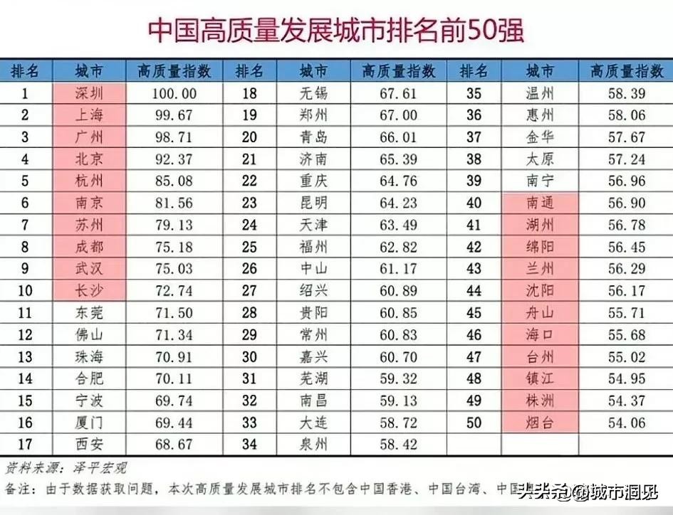 宁波大学排名 985大学全部排名