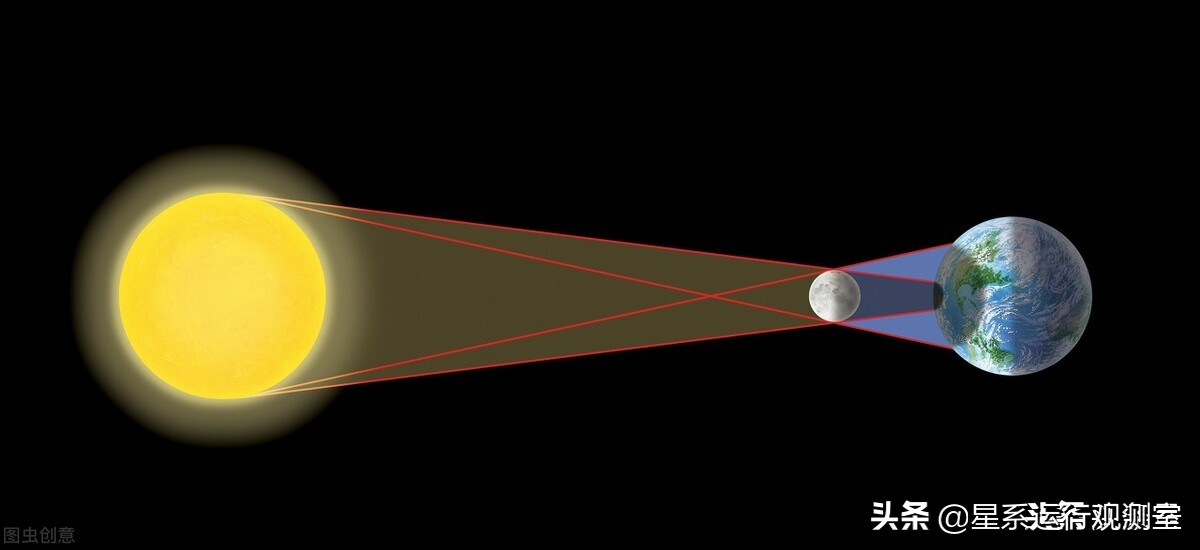 日食是怎么形成的 日食的形成图六年级