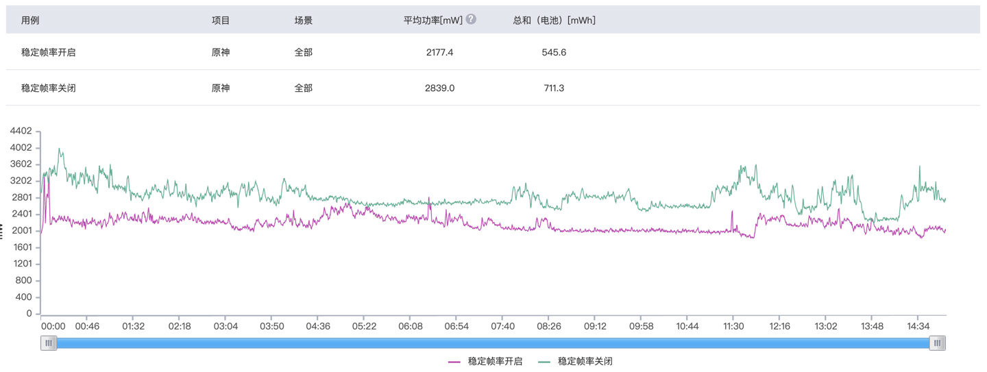 iqooneo5详细配置参数 iqooneo5是5g手机吗