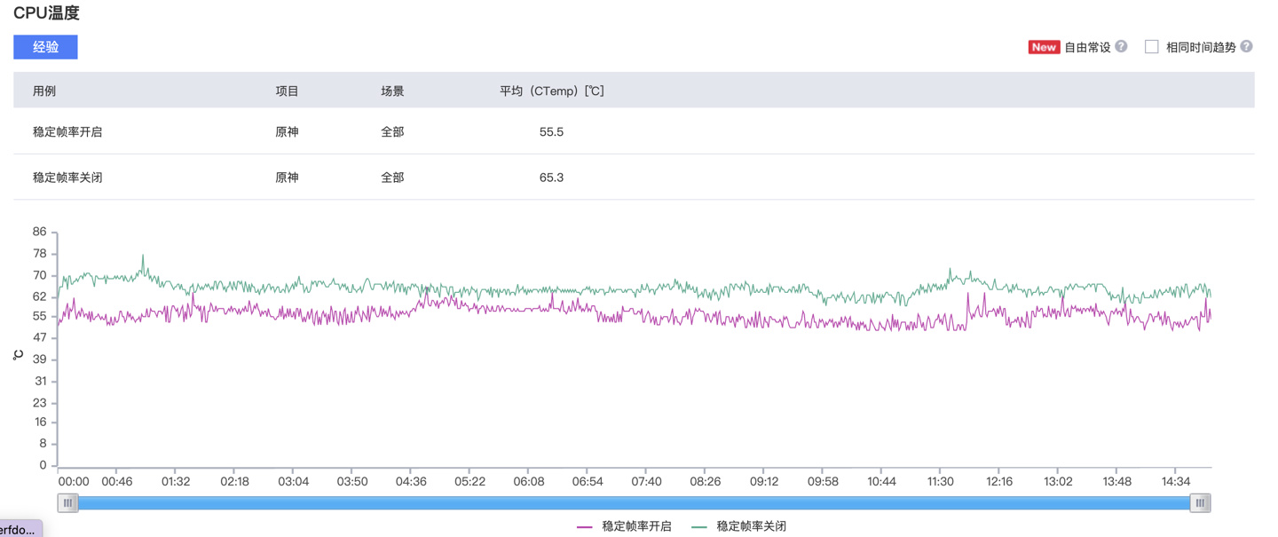 iqooneo5详细配置参数 iqooneo5是5g手机吗