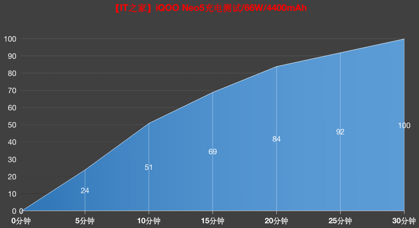 iqooneo5详细配置参数 iqooneo5是5g手机吗