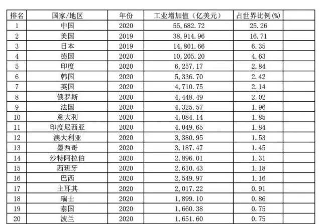 世界十大名校 斯坦福大学世界排名