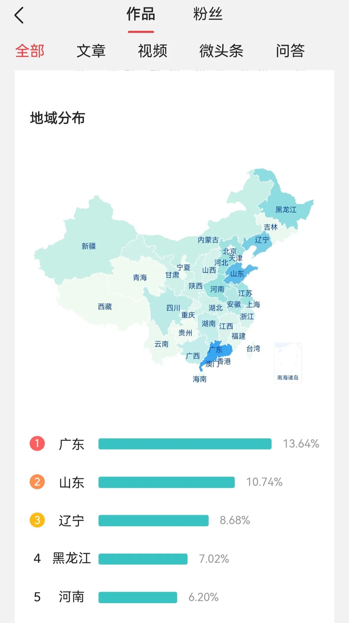 投资100每天收益3.24元 投资平台跑路前兆