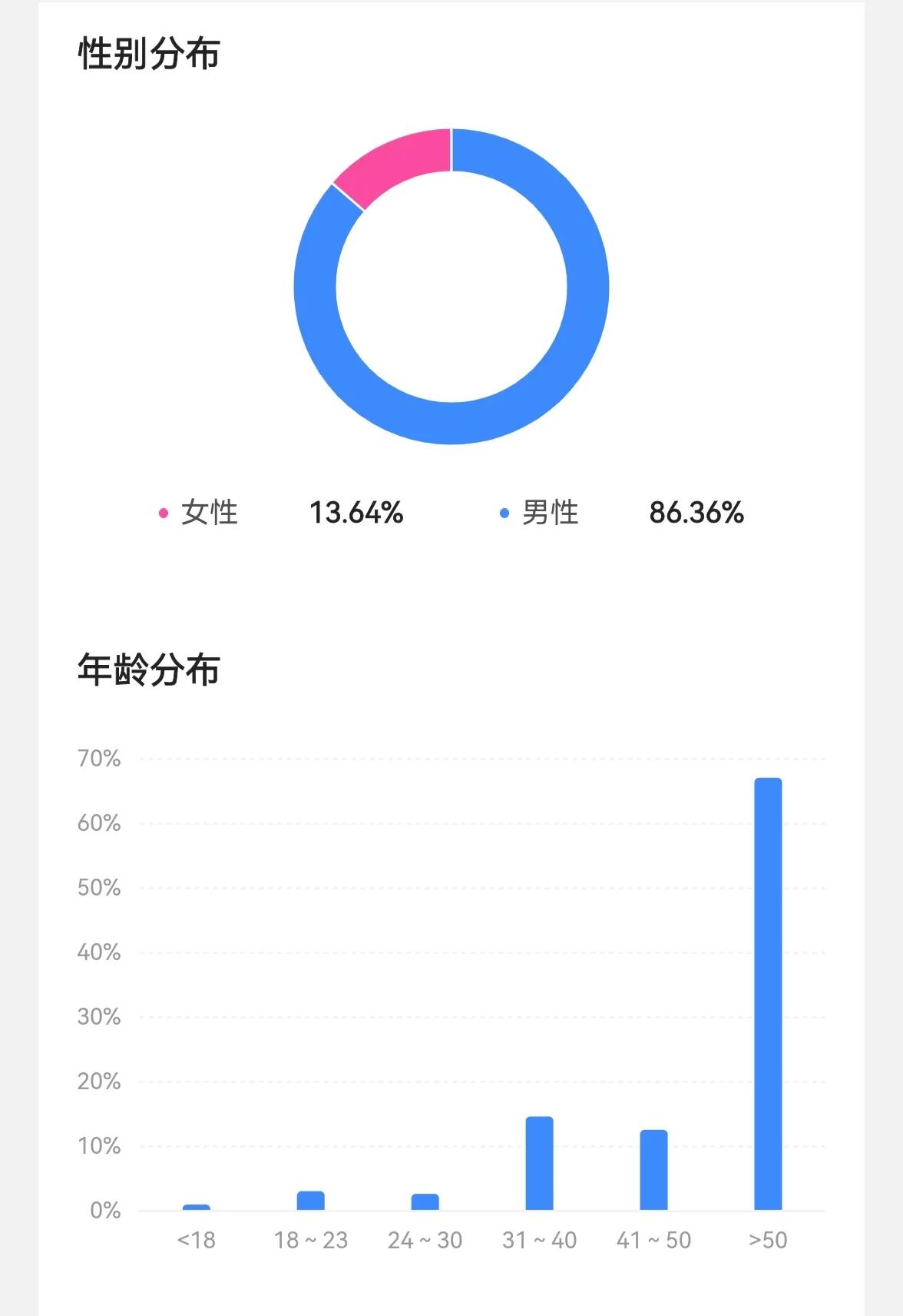 投资100每天收益3.24元 投资平台跑路前兆