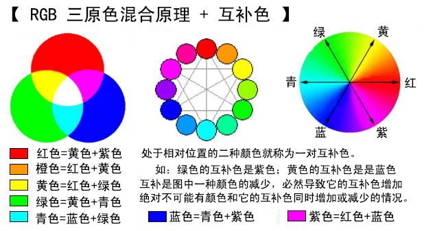 三原色配色表 三原色配色表24色环