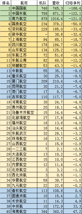 中国航空公司排名 航空公司官网订票