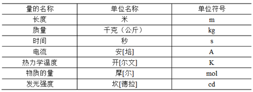 磁场强度单位 人和人之间的磁场效应