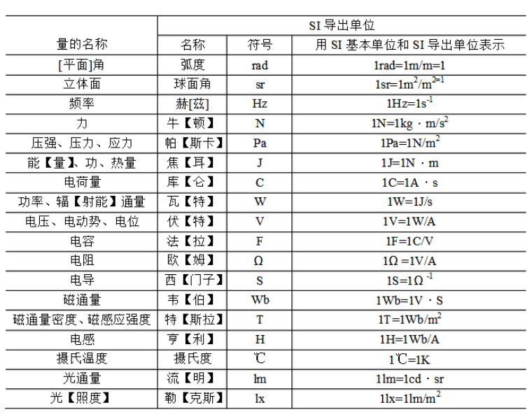 磁场强度单位 人和人之间的磁场效应