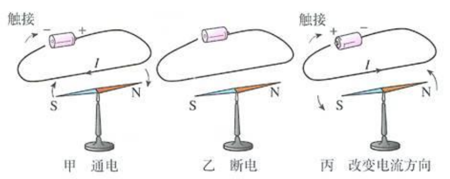 磁场强度单位 人和人之间的磁场效应