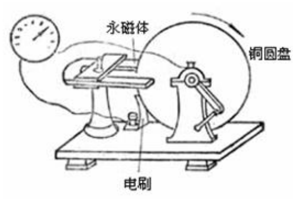 磁场强度单位 人和人之间的磁场效应