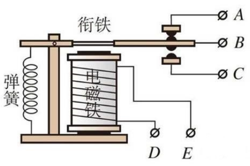 磁场强度单位 人和人之间的磁场效应