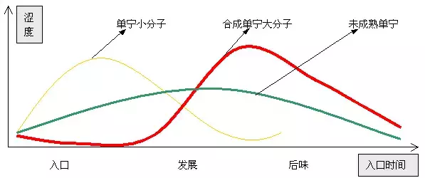 单宁是什么意思 红酒单宁是什么意思