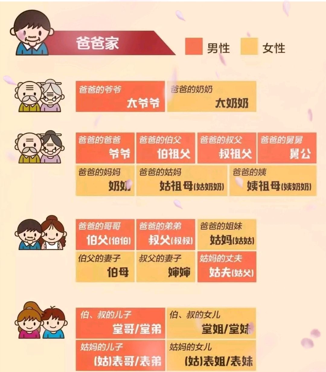 姐姐的孩子叫什么 亲戚称呼一览表