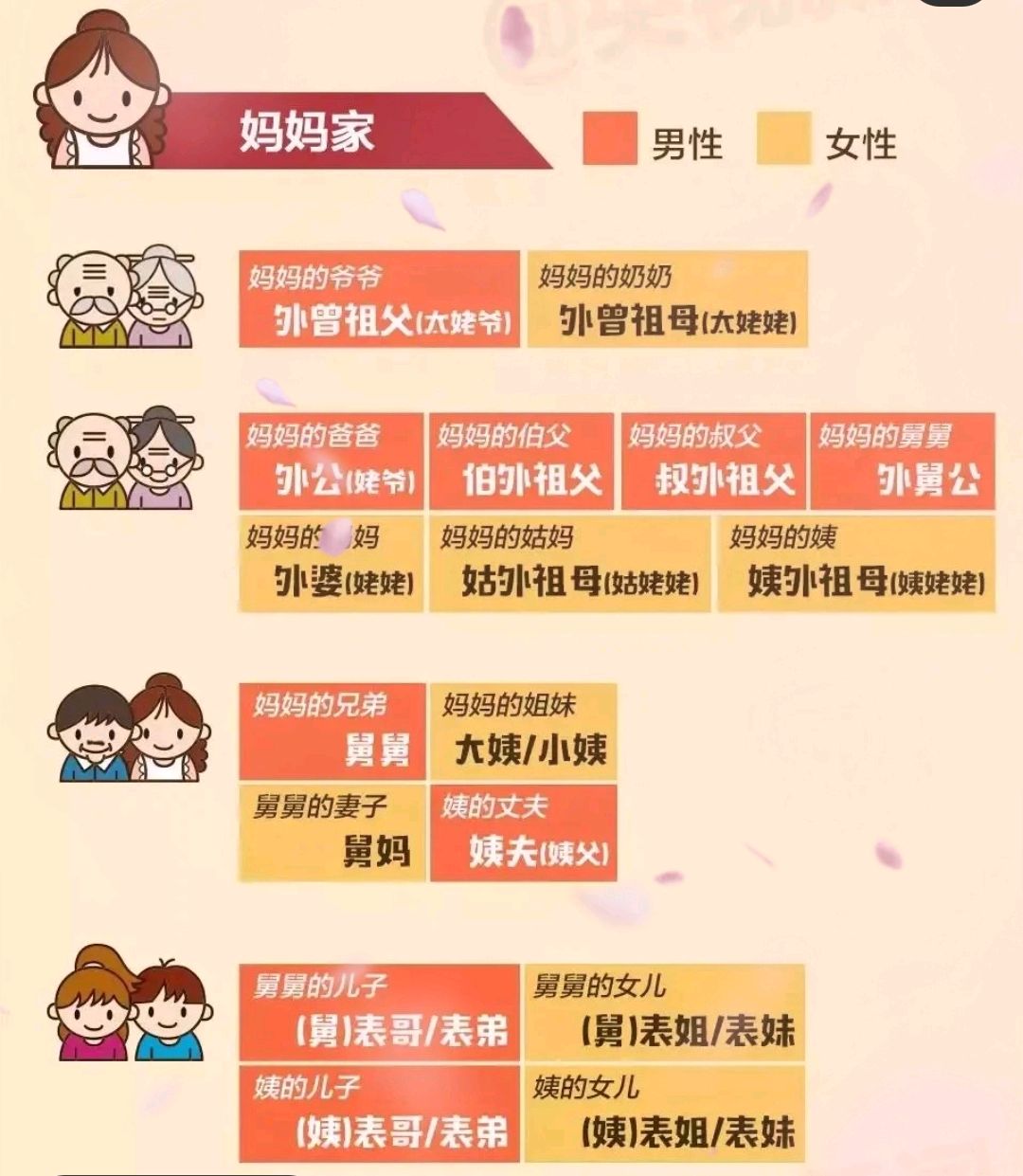 姐姐的孩子叫什么 亲戚称呼一览表