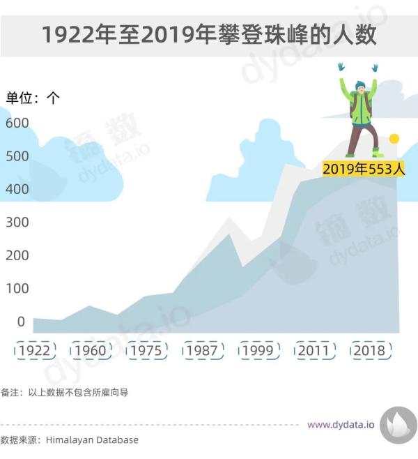 珠穆朗玛峰高度 珠穆朗玛峰最冷多少度