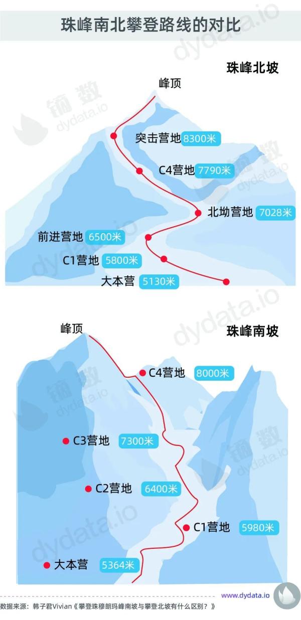 珠穆朗玛峰高度 珠穆朗玛峰最冷多少度