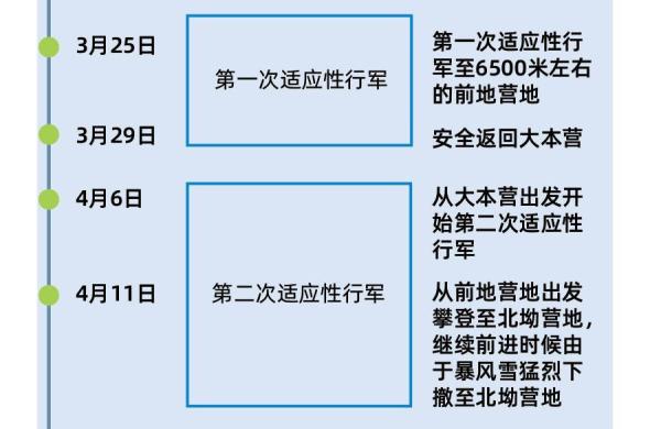 珠穆朗玛峰高度 珠穆朗玛峰最冷多少度