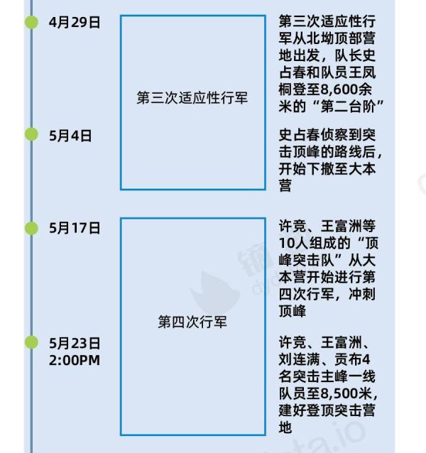 珠穆朗玛峰高度 珠穆朗玛峰最冷多少度