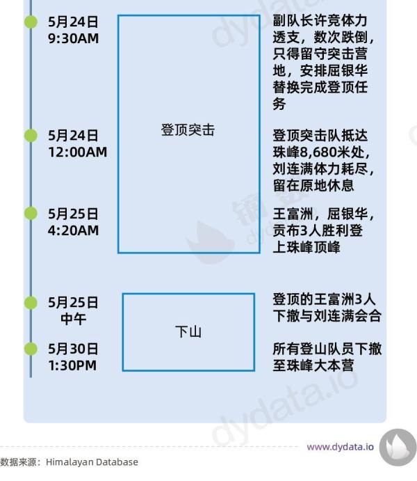 珠穆朗玛峰高度 珠穆朗玛峰最冷多少度