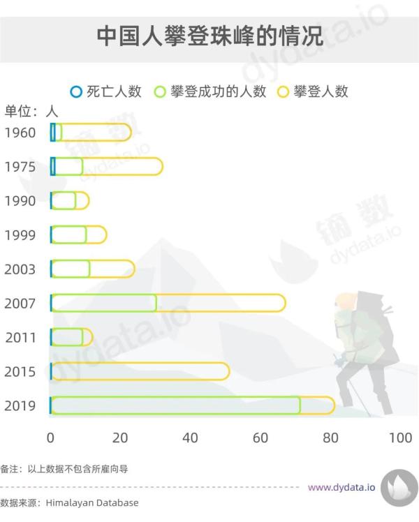 珠穆朗玛峰高度 珠穆朗玛峰最冷多少度