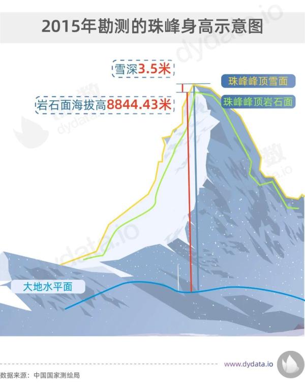 珠穆朗玛峰高度 珠穆朗玛峰最冷多少度