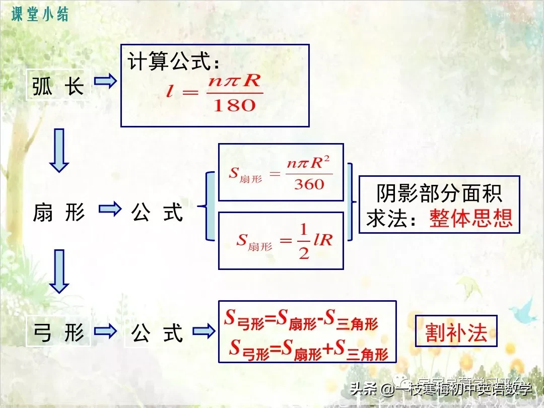 圆周长计算公式 圆周长面积公式