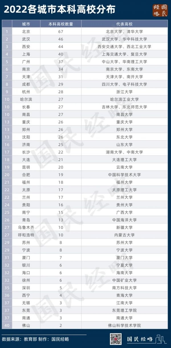 湖北高校排名 湖北所有大学一览表