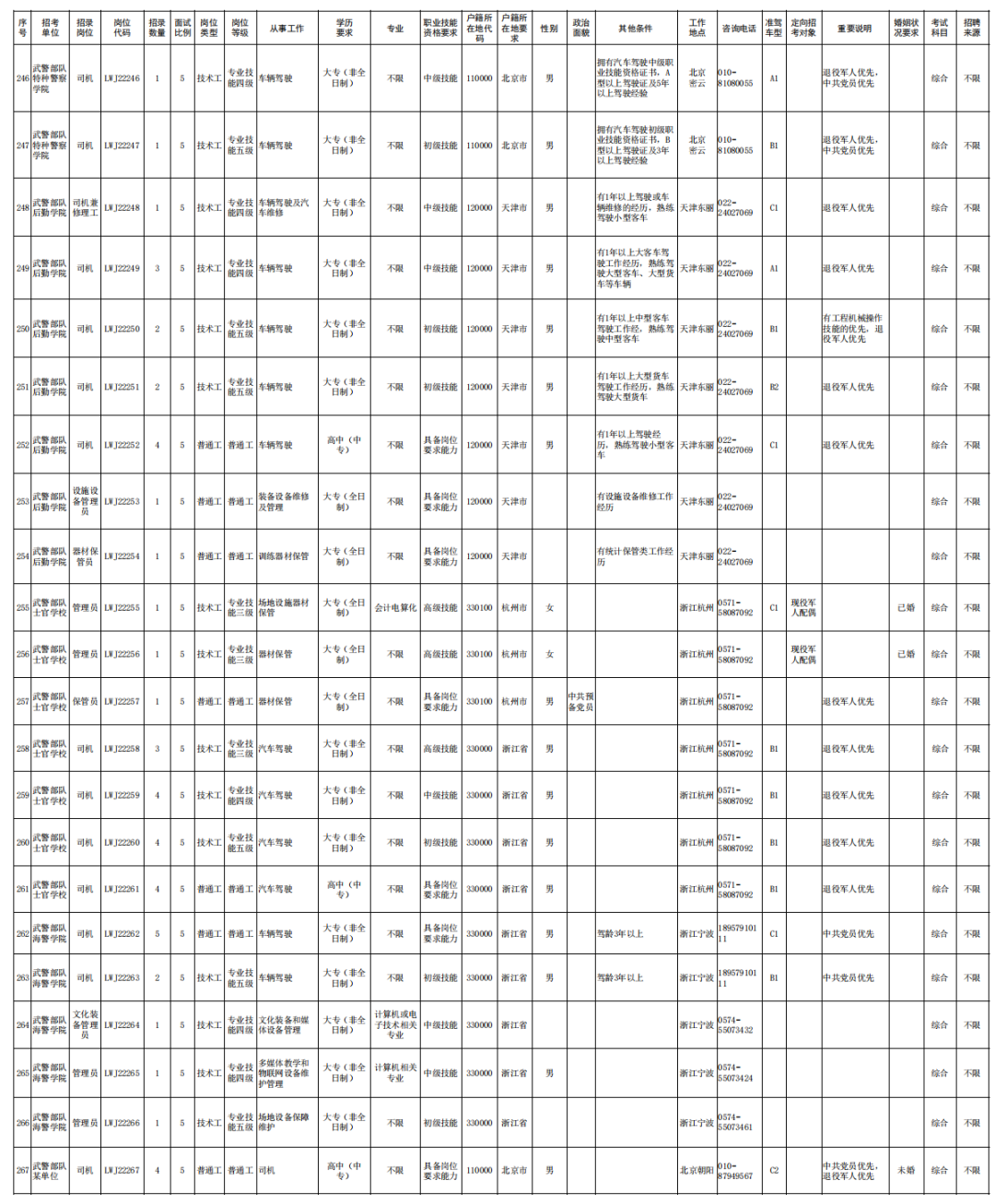 军队文职招聘 2023年军队文职招聘