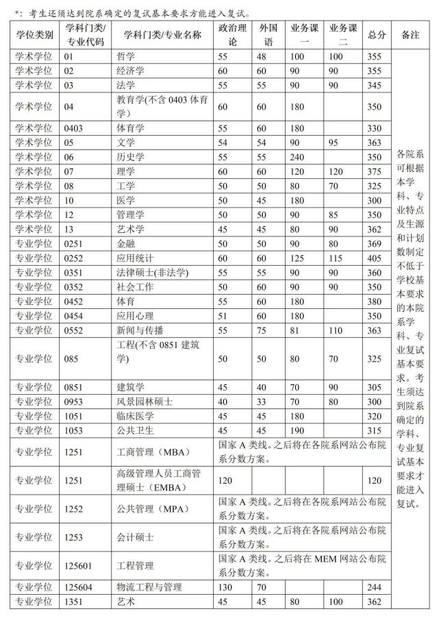 清华美院分数线 480分能上清华美院吗