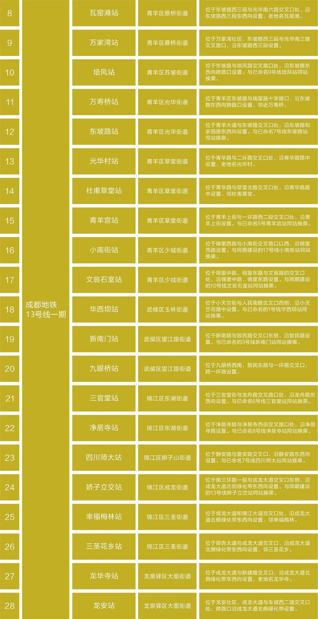 成都地铁规划 成都地铁全程线路图