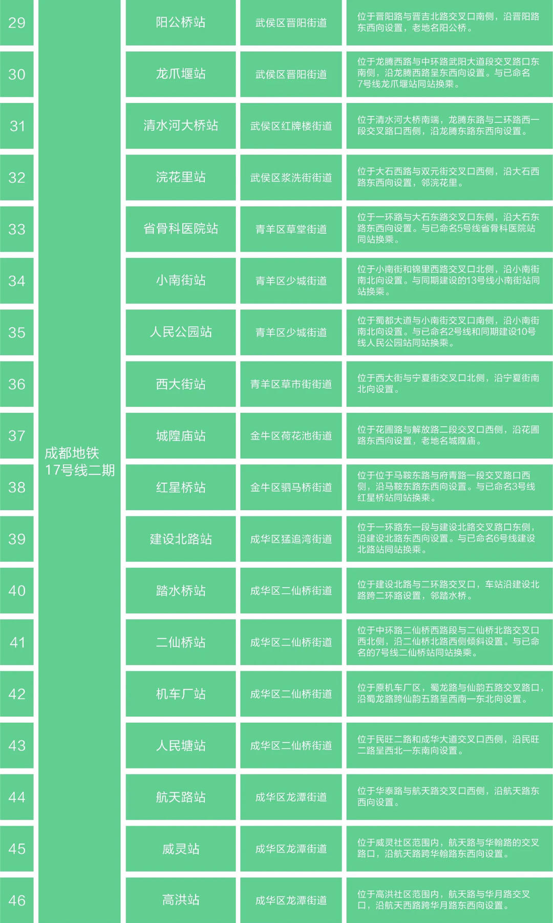 成都地铁规划 成都地铁全程线路图