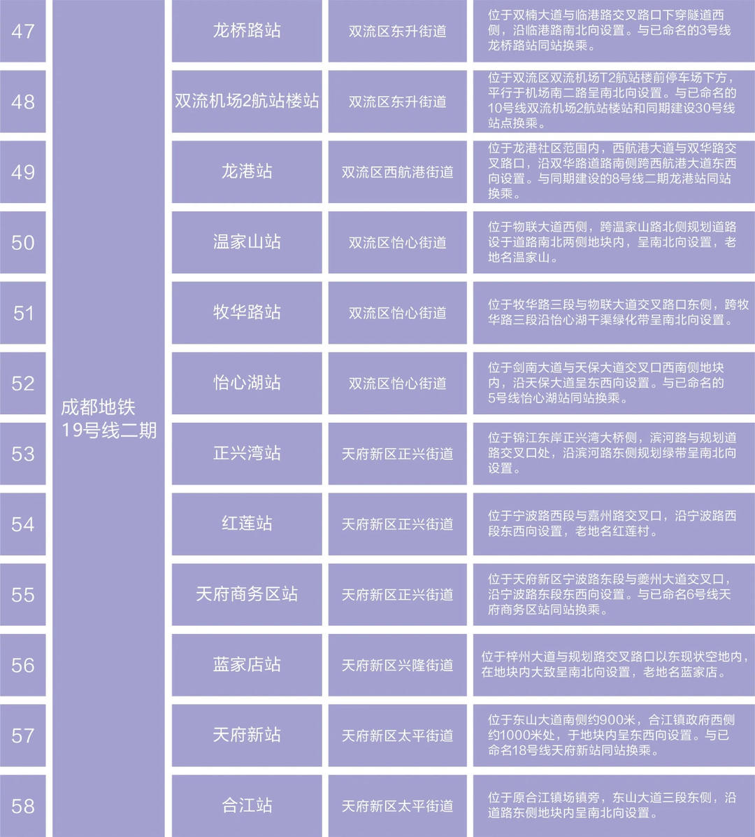 成都地铁规划 成都地铁全程线路图