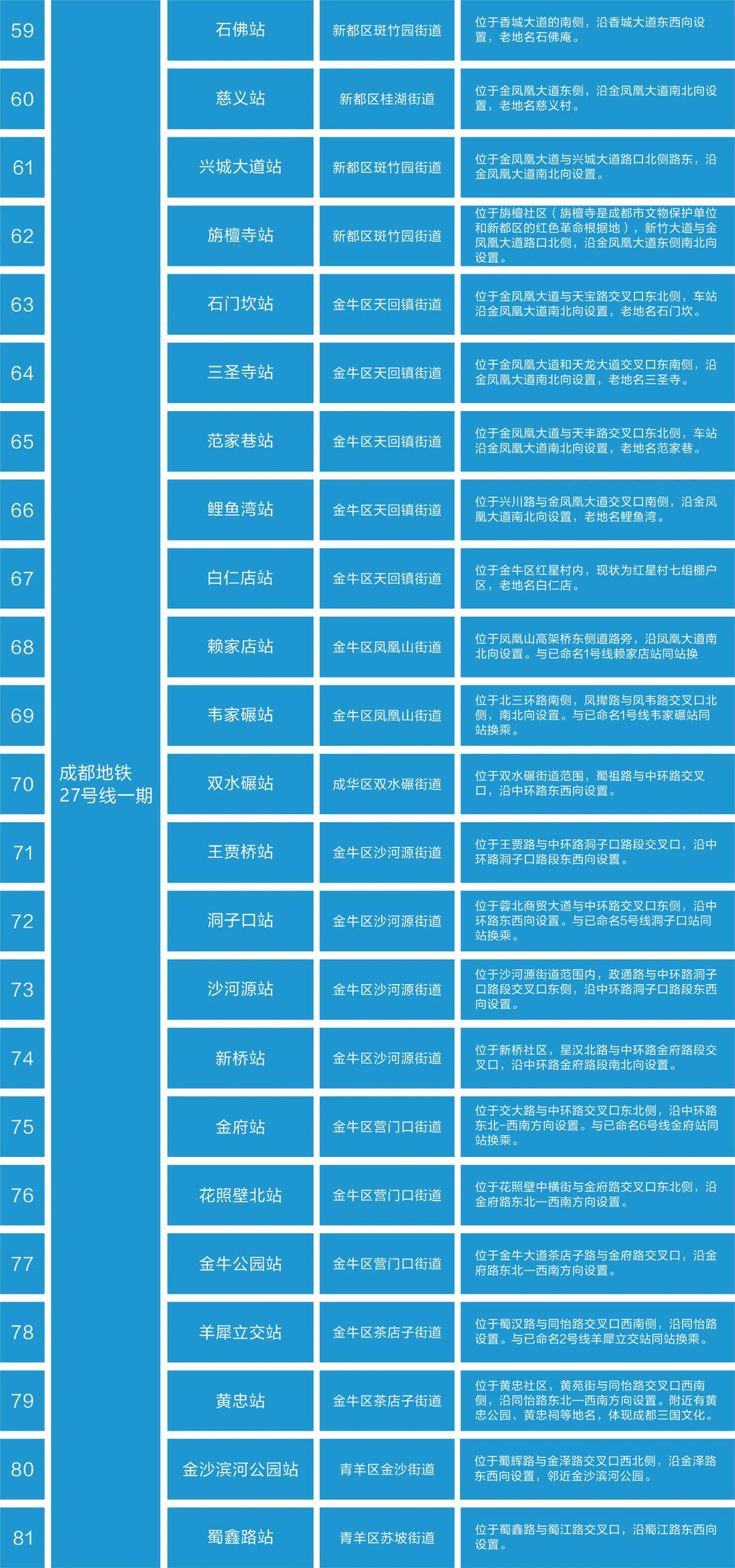 成都地铁规划 成都地铁全程线路图