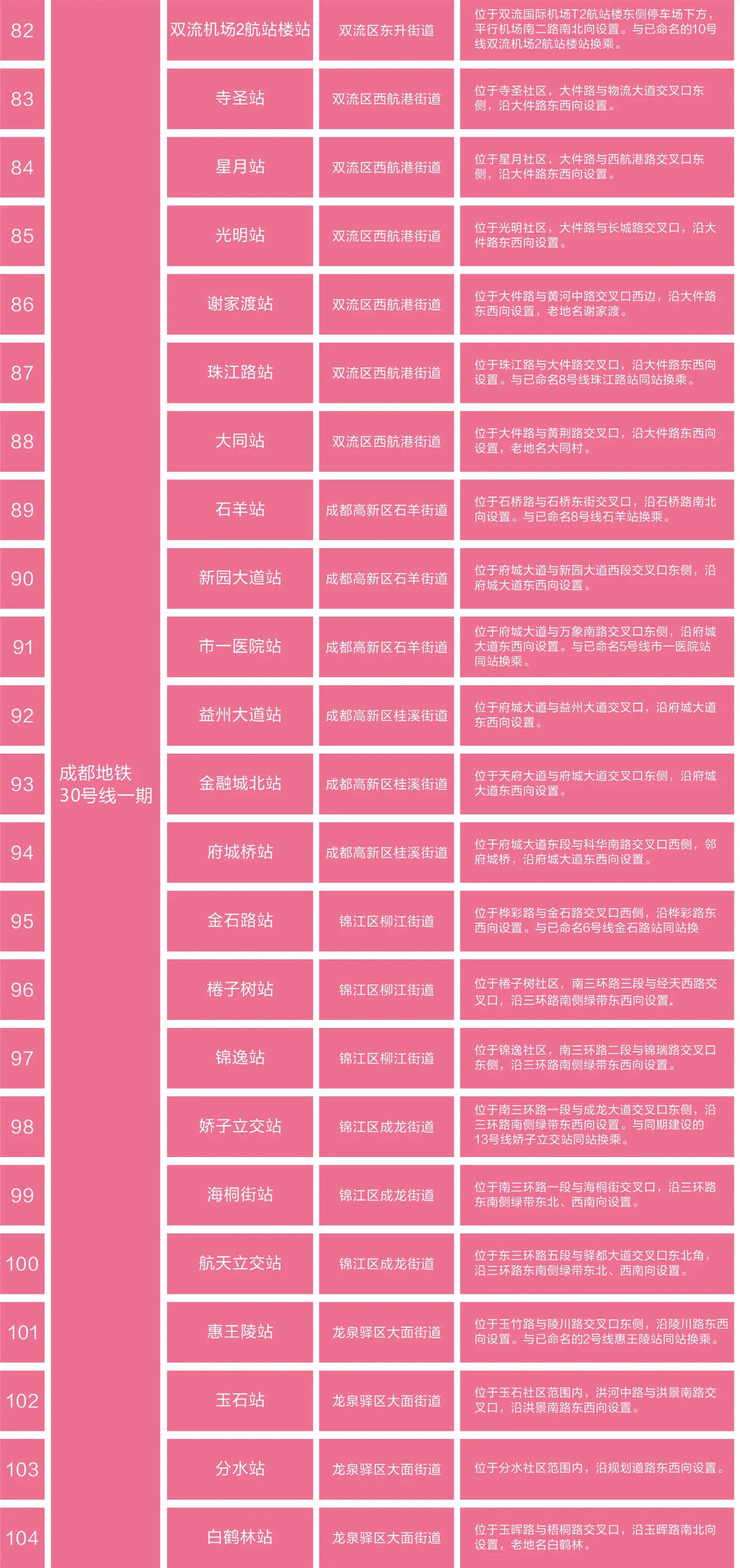 成都地铁规划 成都地铁全程线路图