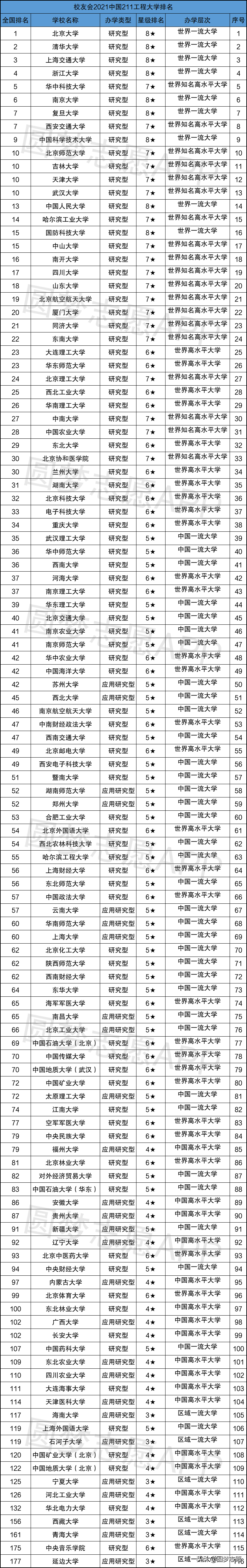 211大学录取分数线 211要多少分才能考上