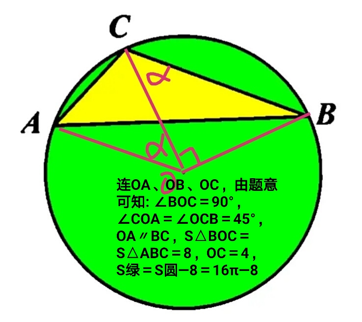 圆周角和圆心角的关系 圆周角三种情况