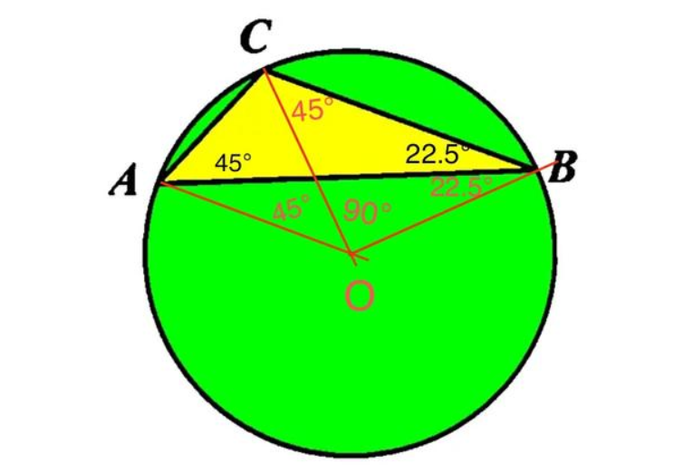 圆周角和圆心角的关系 圆周角三种情况