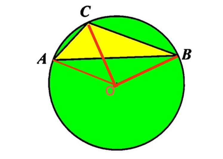 圆周角和圆心角的关系 圆周角三种情况