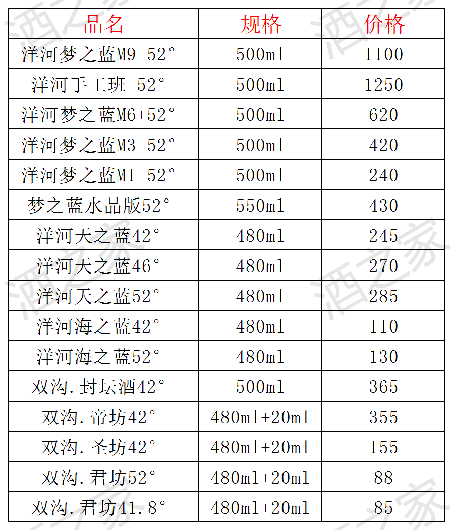 天之蓝多少钱一瓶 内供酒53度多少钱一瓶